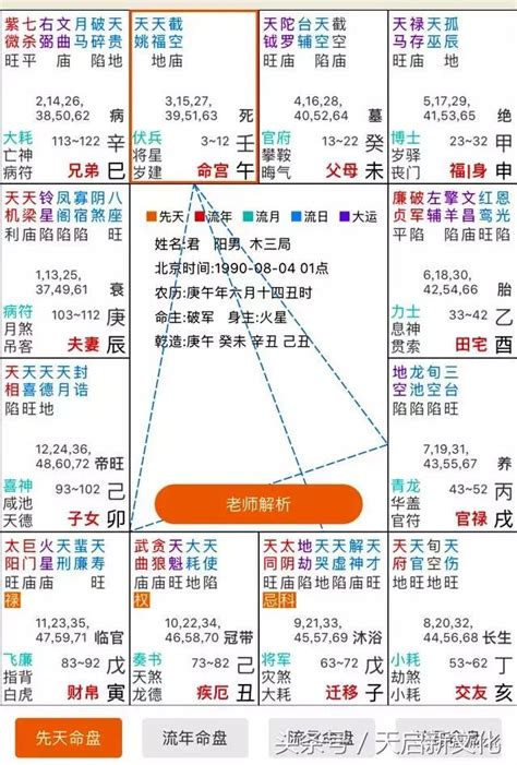 飛化怎麼看|【紫微攻略2】飛化基本概念 一學就會紫微斗數